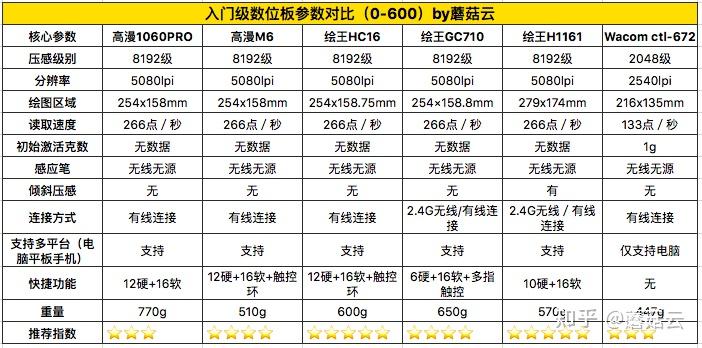 奇秀魅力等级表图片