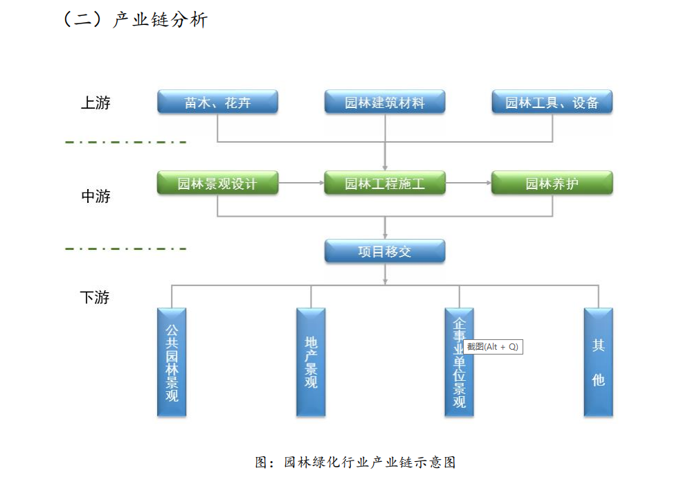 园林设计专业真的很不堪吗？