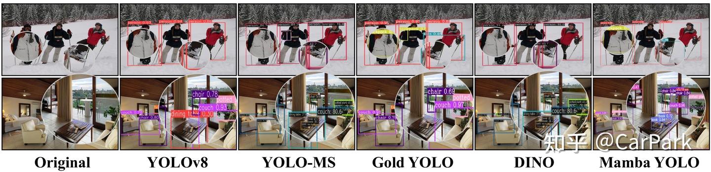 论文阅读：Mamba YOLO: A Simple Baseline for Object Detection with State ...