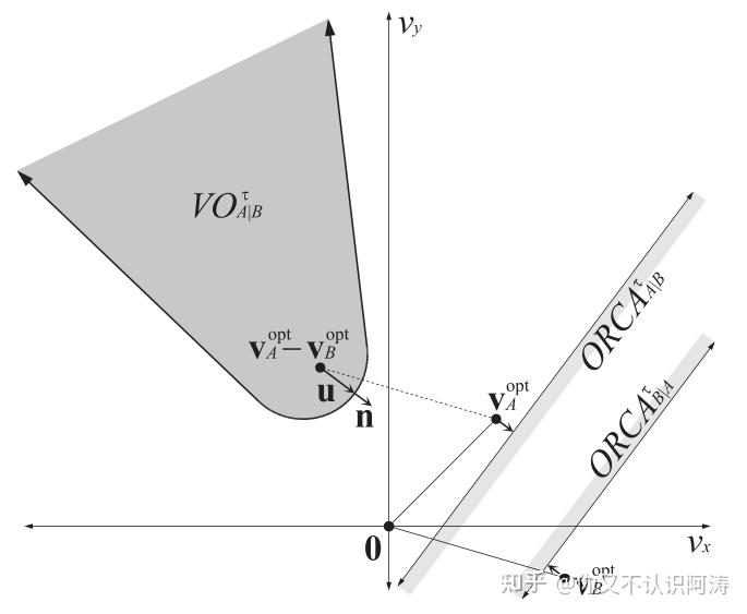 ORCA算法总结 - 知乎