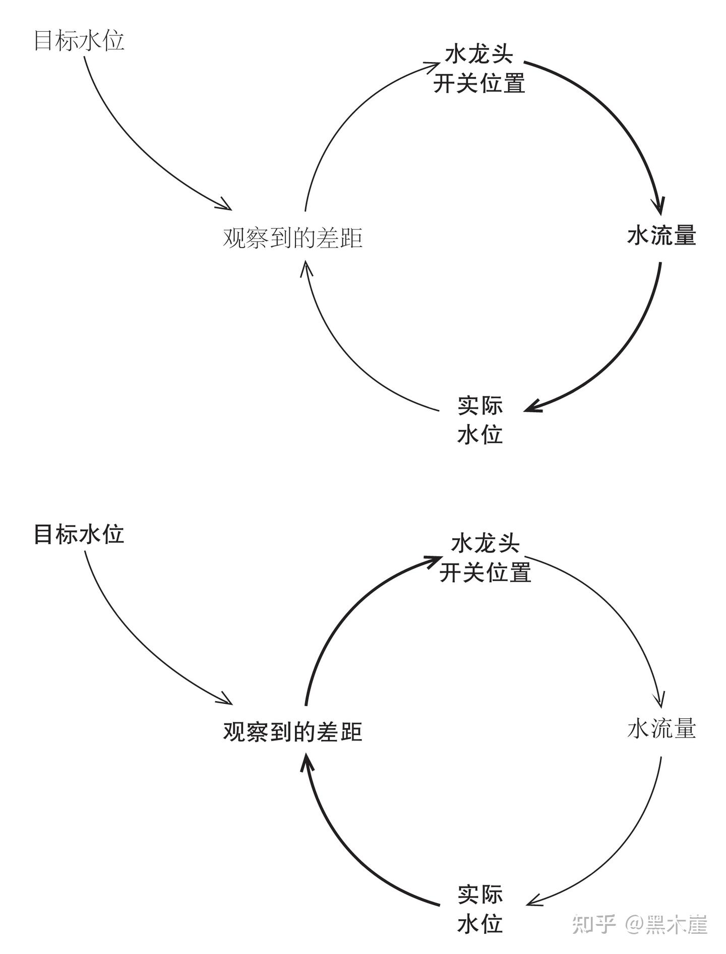 美）彼得·圣吉《第五项修炼：学习型组织的艺术与实践》摘录（上）：一切都要从创新开始- 知乎