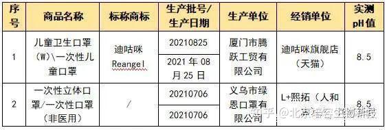 口罩執行標準q320582ltf62019是什麼意思