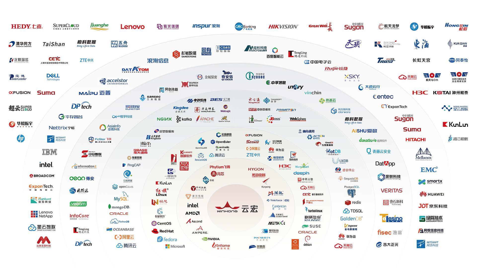 有没有哪些国产虚拟化软件推荐,功能可以接近VMware的最好?? - 知乎