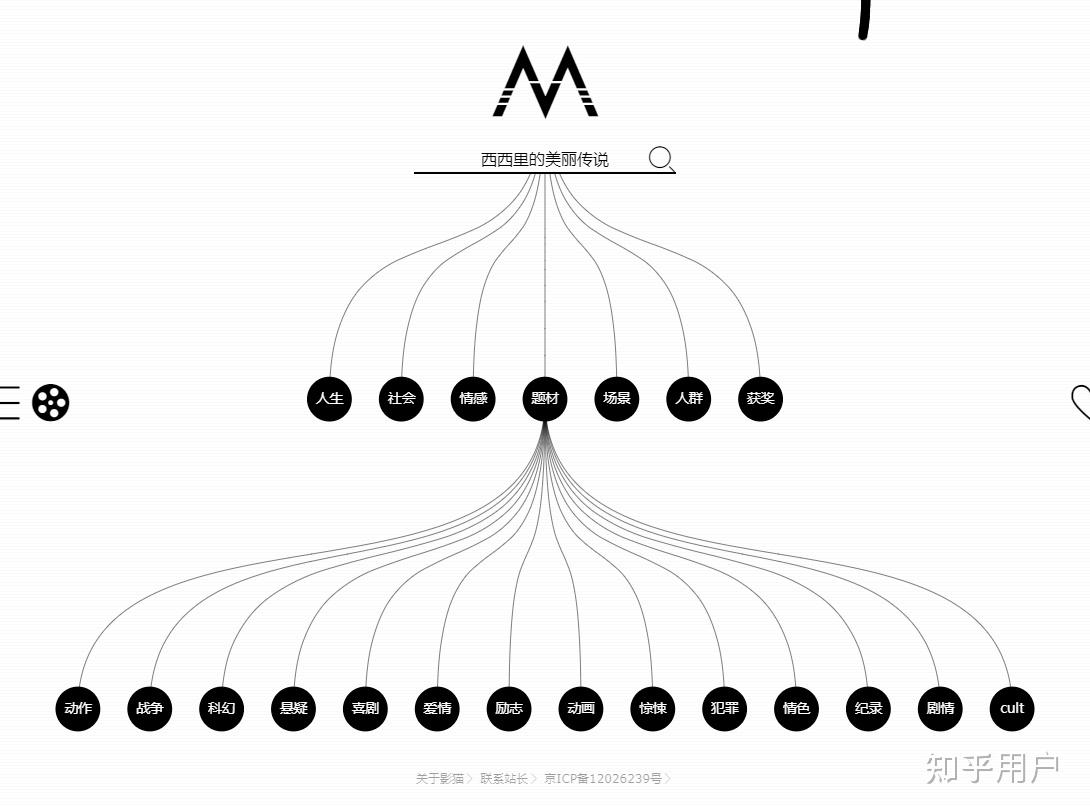 有哪些网站，一旦知道，你就离不开了？