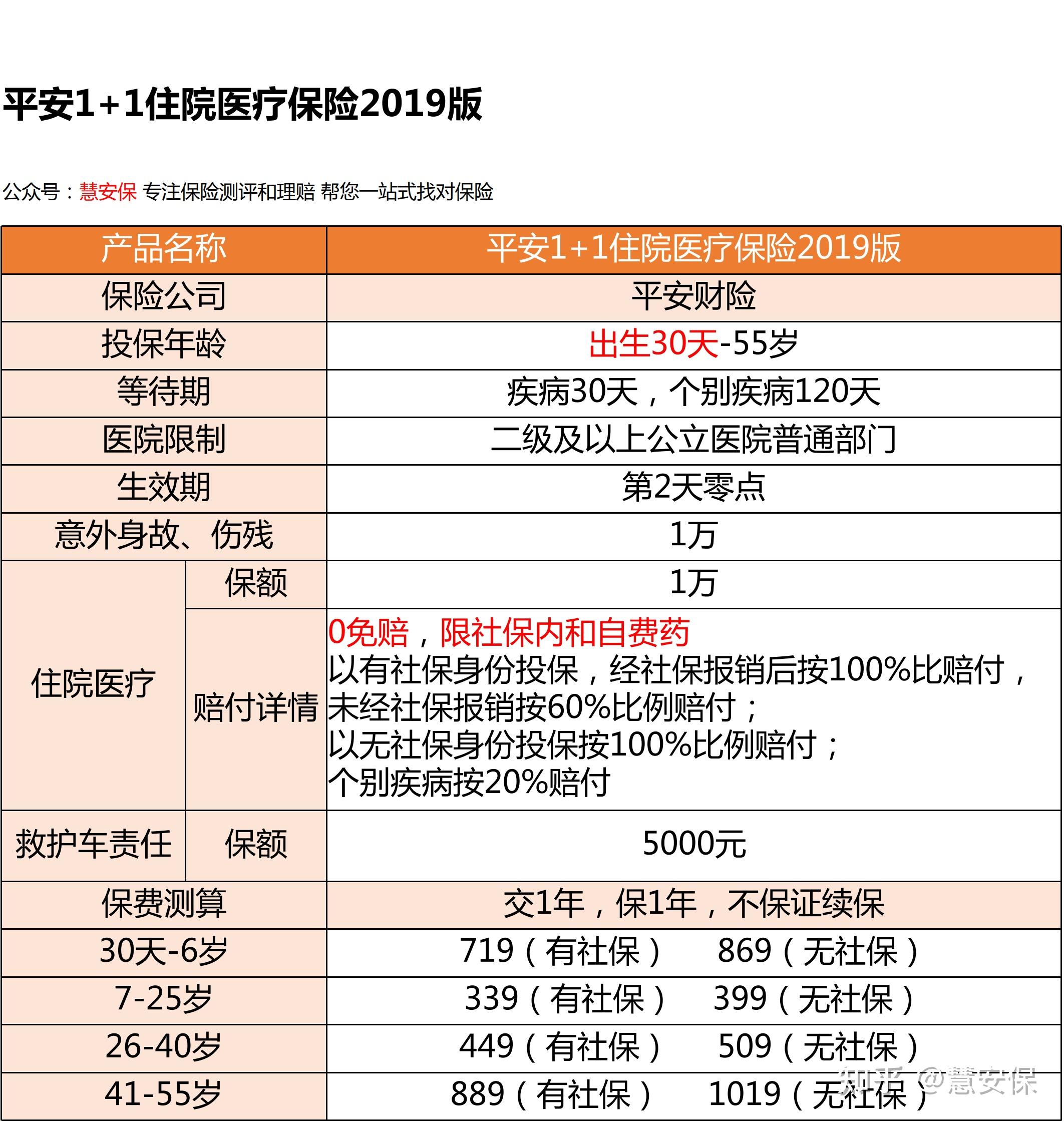 平安1-5类职业意外险,有哪些优缺点?