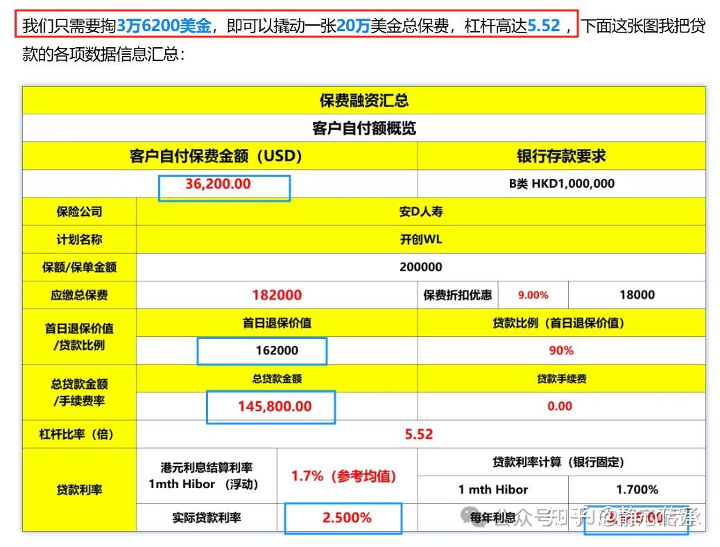 100 萬 貸款 7 年 (99) 사진