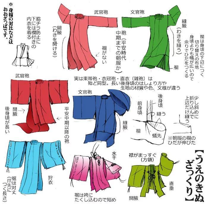 袖子上面的丝带叫什么什么含义呢