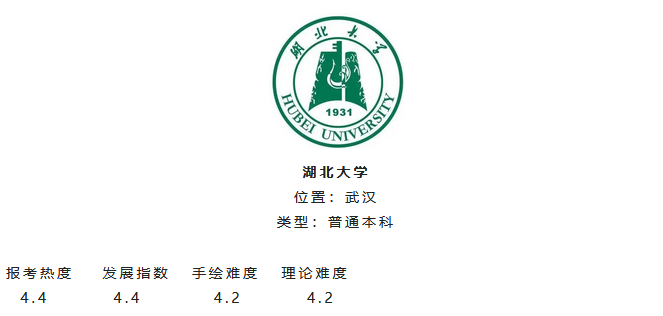 我是跨專業考視覺傳達研究生湖北大學和武漢紡織大學這兩個學校選擇上