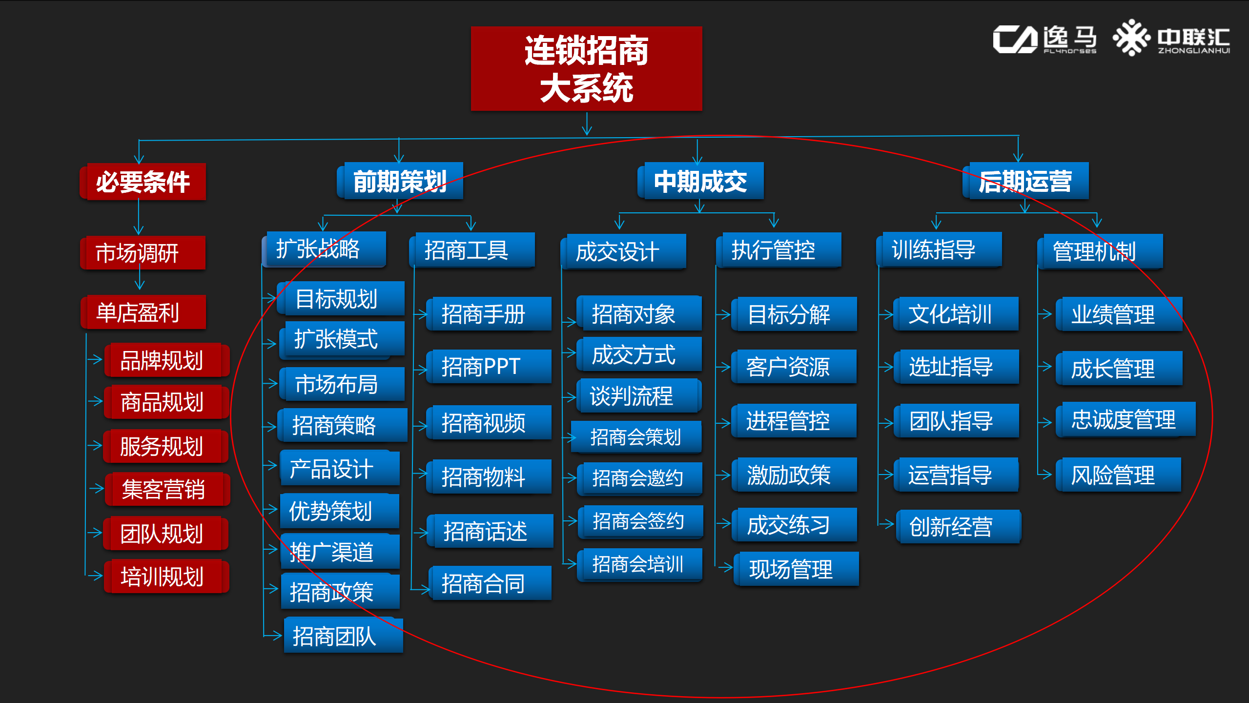 连锁企业扩张如何打造特许招商系统 - 知乎