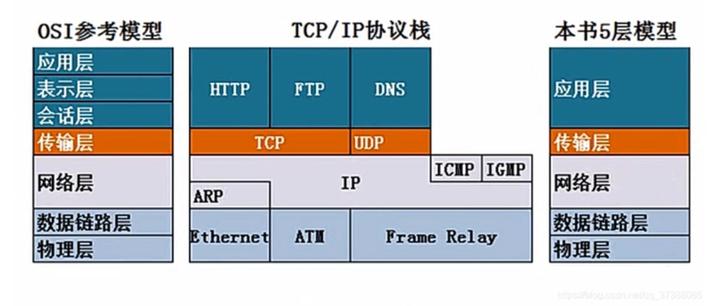 深入解析TCP/IP协议栈:了解网络通信的核心 - 知乎