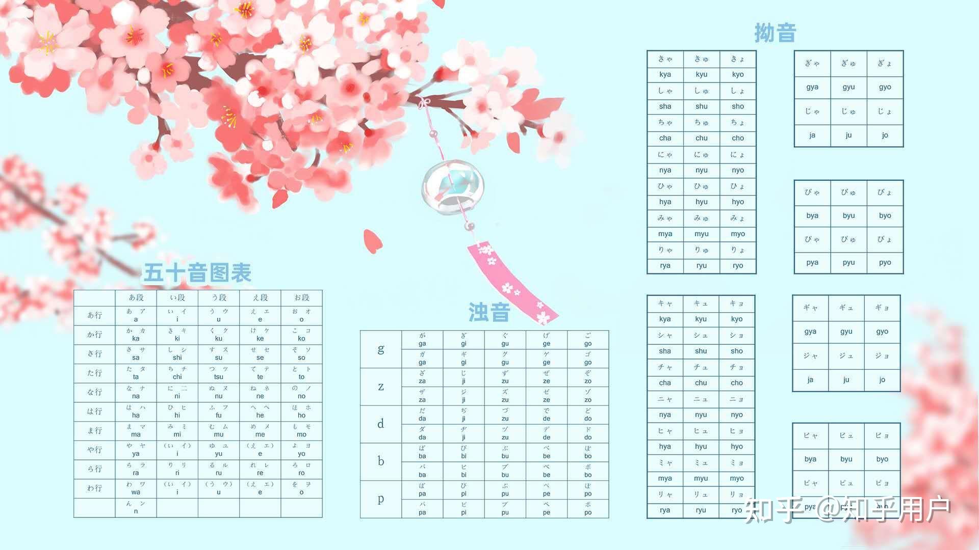 有五十音图的壁纸吗?