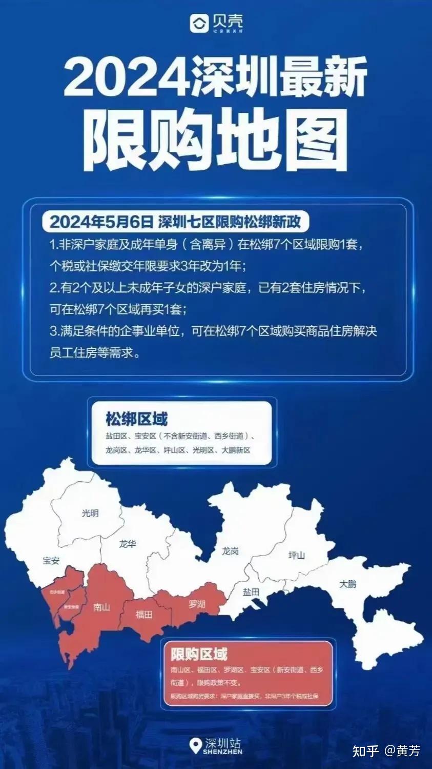 2成首付,深圳跟了!不过,楼市能反弹么? - 知乎
