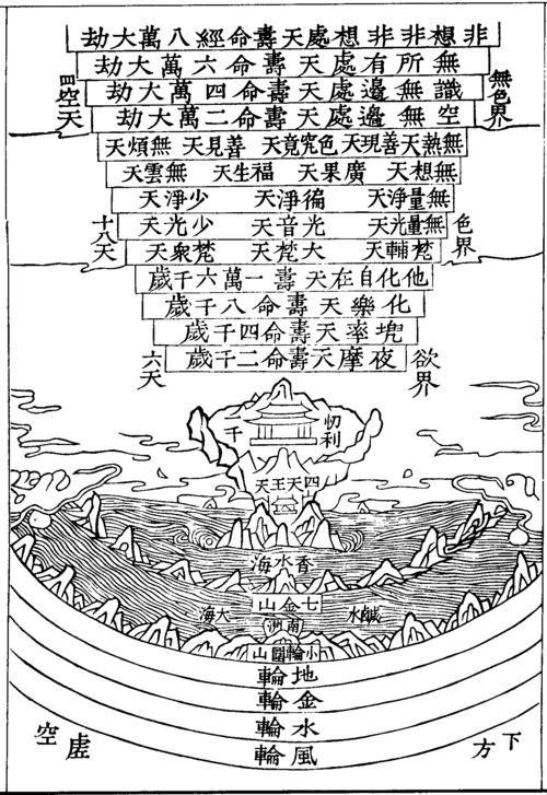 世界神话体系大盘点（内容扩充版） - 知乎