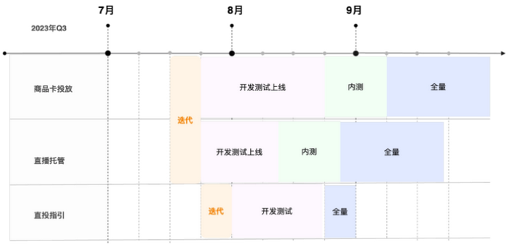 快手磁力金牛投放技巧 快手磁力金牛投放本领
（快手磁力金牛可以自己推广吗） 磁力流