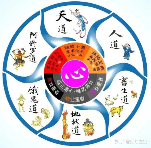五迷三道指的是哪五迷哪三道? - 知乎