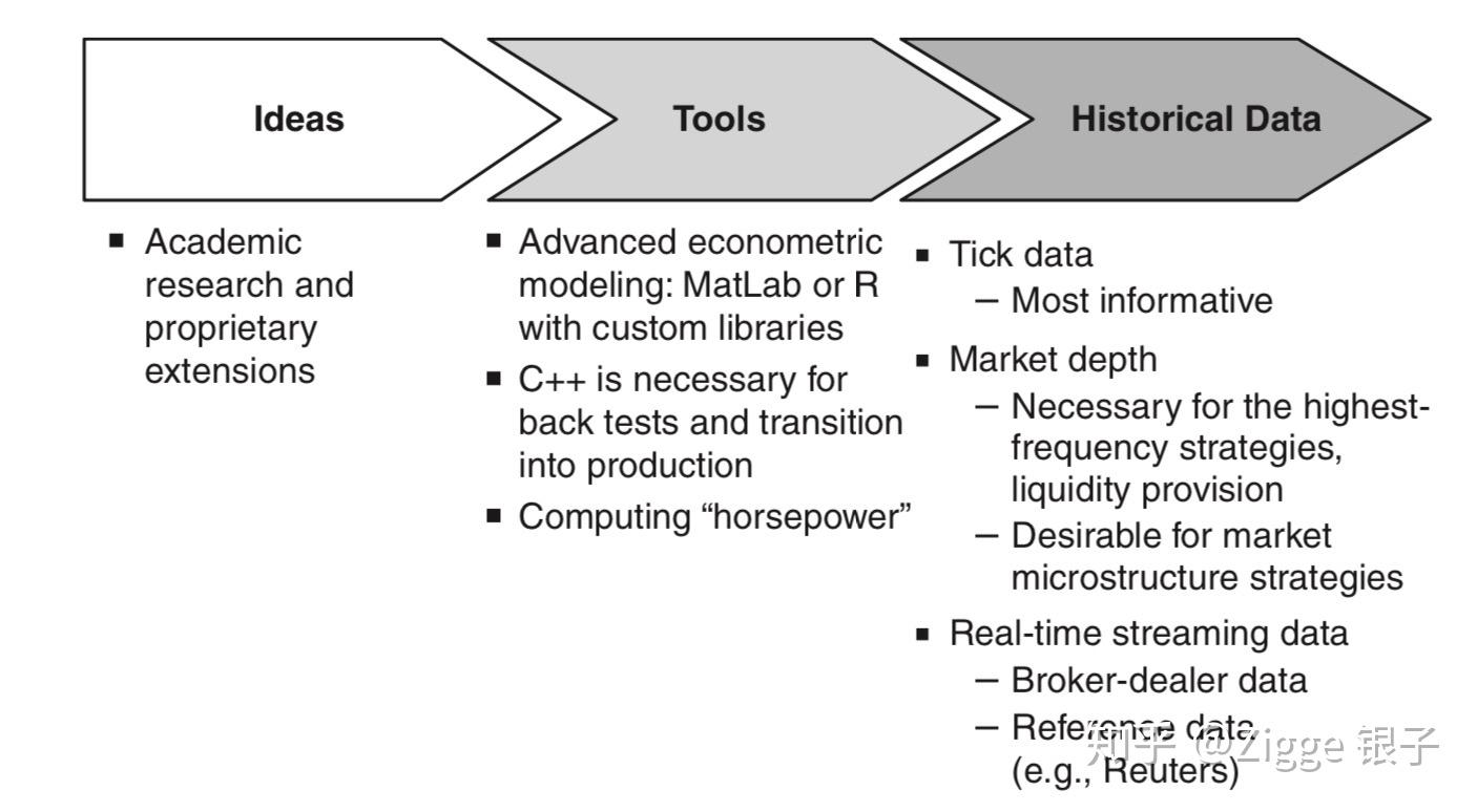比特币高频量化做市策略实盘-高频交易运行系统包括哪些？如何做高频策略？ - 知乎