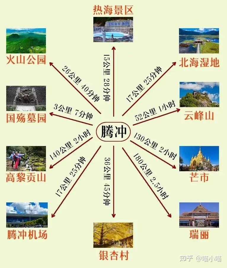 腾冲游玩避坑攻略,必看! - 知乎