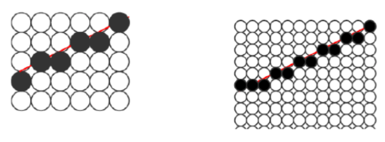 Understanding ISP Pipeline - Downsample - 知乎