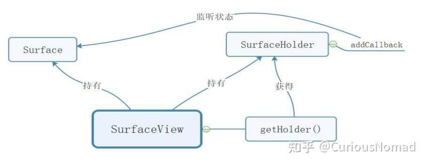 Android camera初识 - 知乎
