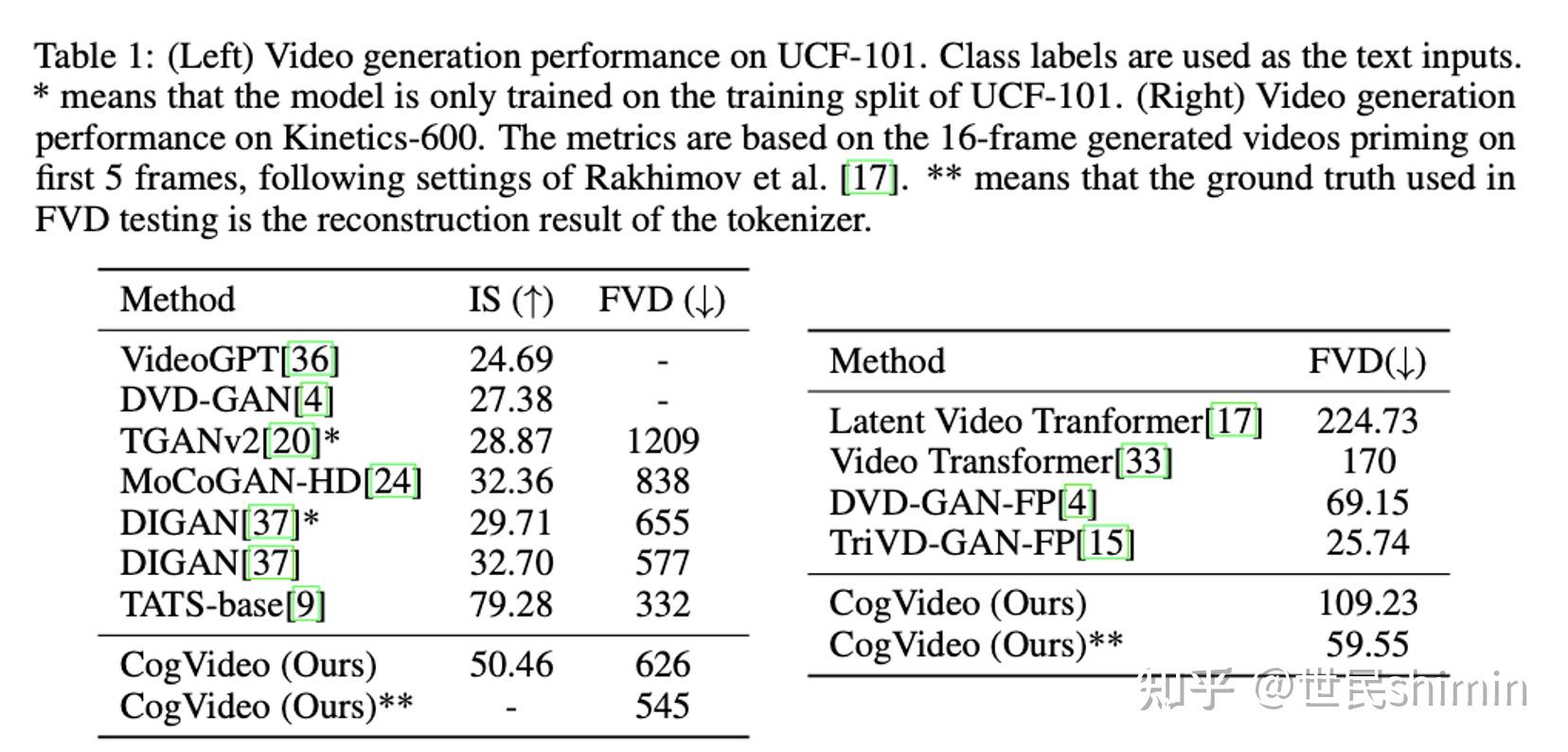 CogVideo: Large-scale Pretraining for Text-to-Video Generation via ...