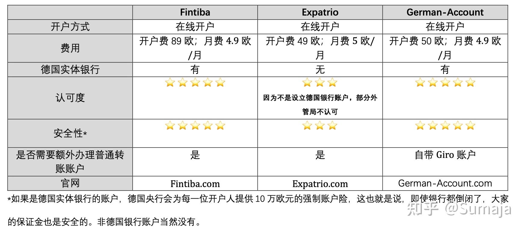 德国留学担保金多少(德国留学要交担保金么)