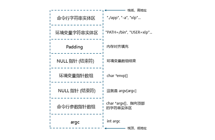 Arg 你对 argc 和 argv 的理解有多深? - 知乎