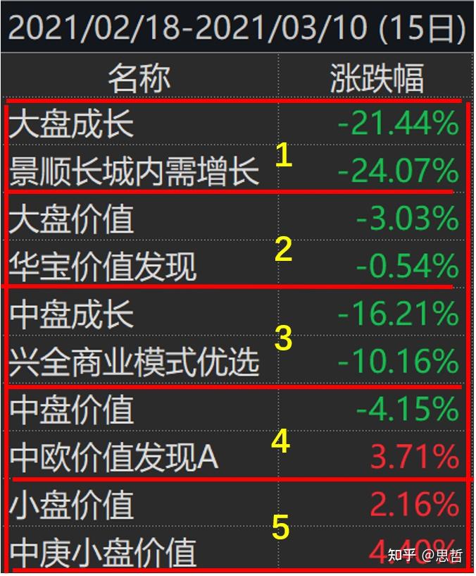 現在感覺買基金十買九虧還有一個不賺錢為啥