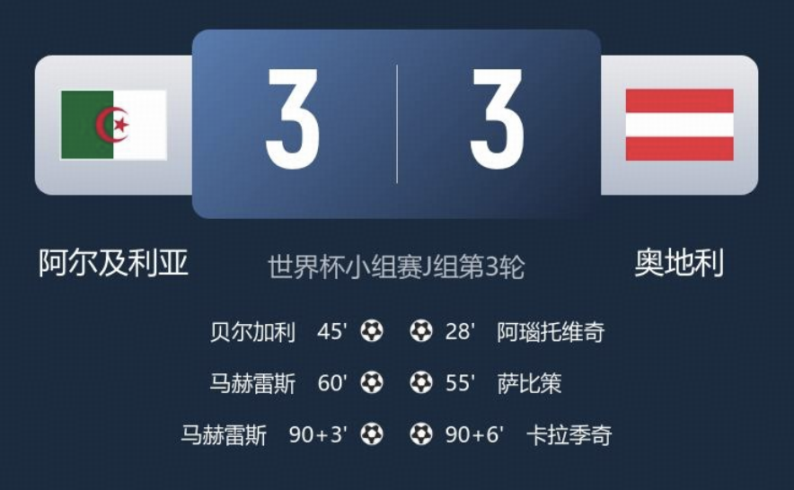 神剧情！阿尔及利亚 3-3 奥地利携手出线，卡拉季奇绝平，如何评价本场比赛？