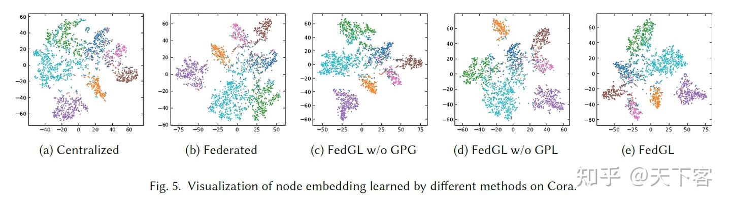 论文笔记：arXiv'21 FedGL: Federated Graph Learning Framework with Global ...