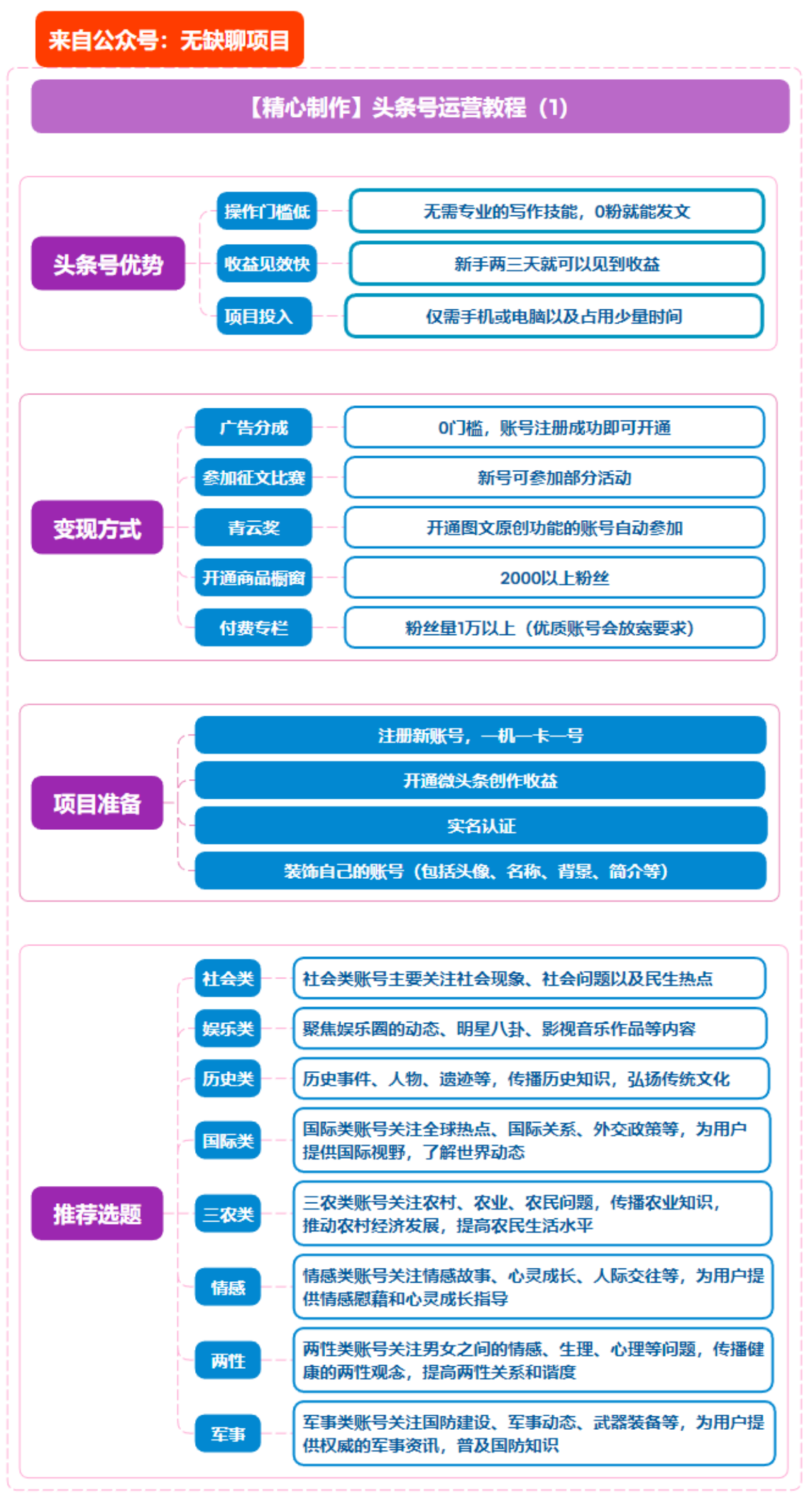 怎样在头条发表作品赚钱(怎样在头条发表作品赚钱呢)