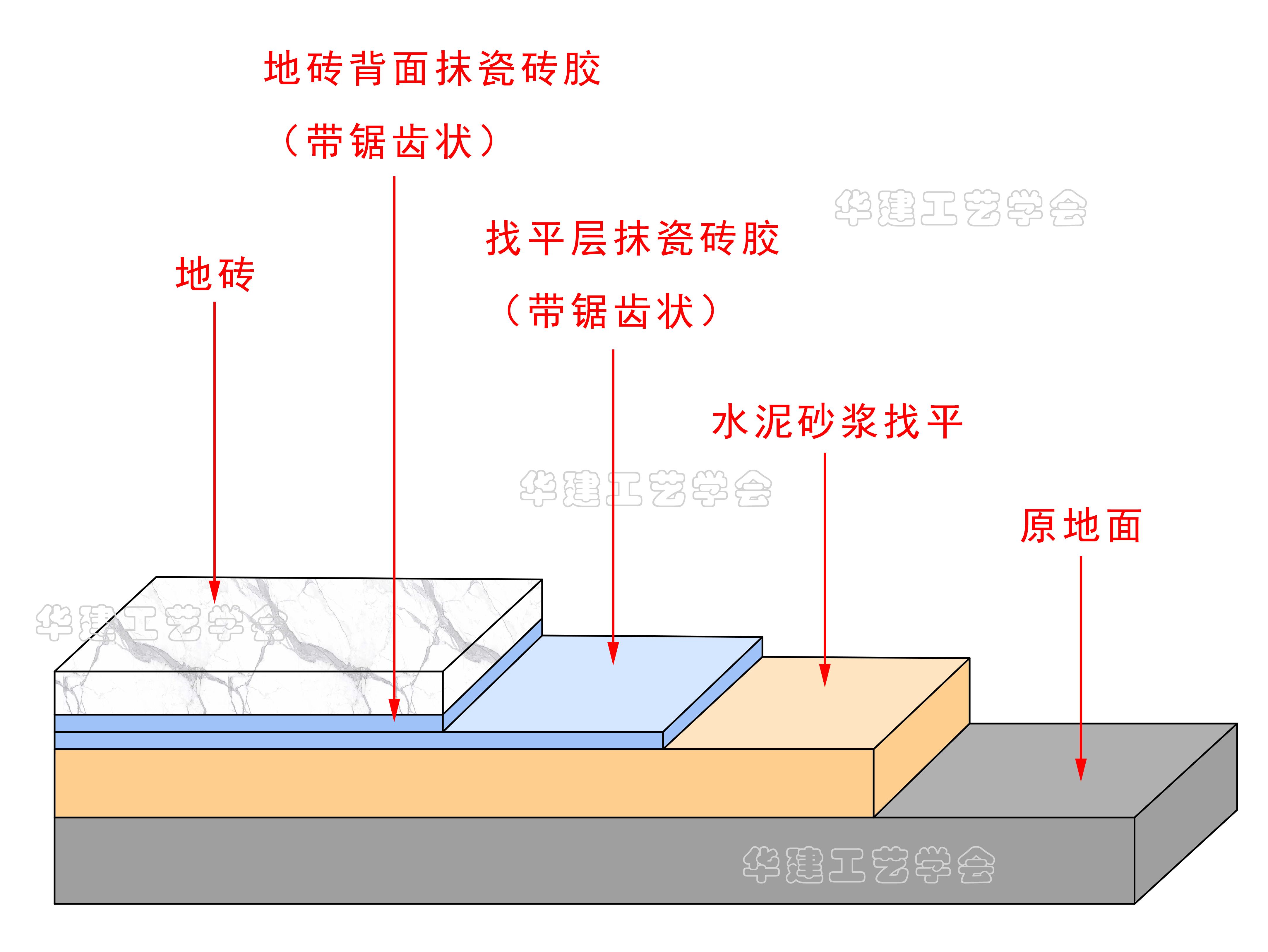 装修时,瓷砖在铺贴时有哪些特别要注意的地方? - 知乎