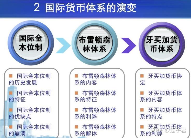 为何以前去美元化没有成功,现在却又许多国家去美元化?