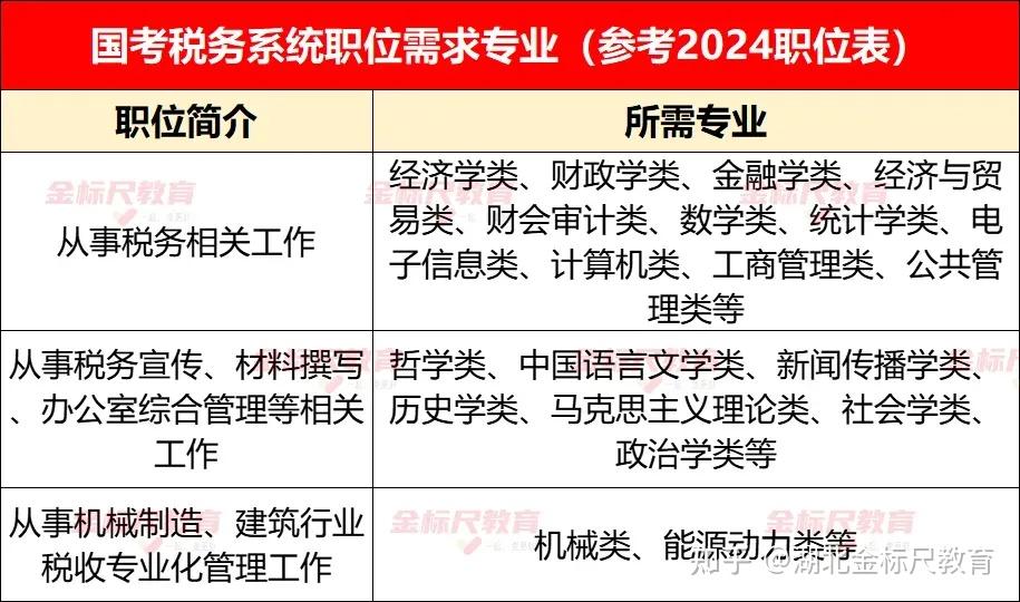 财政学报考公务员哪些岗位(财政学除了考公务员还好就业吗)