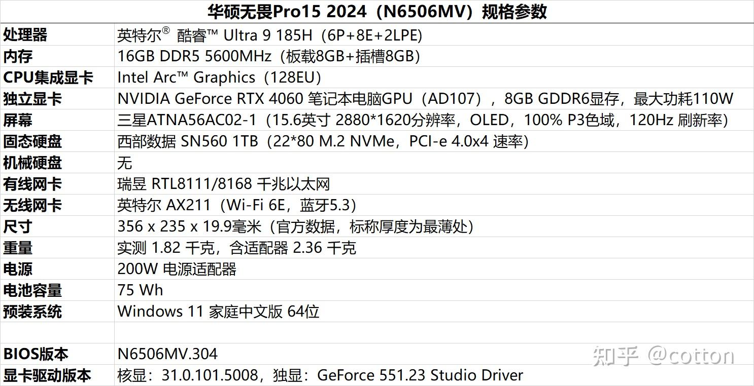 如何评价全能轻薄本无畏pro15 2024,有哪些值得关注的地方?