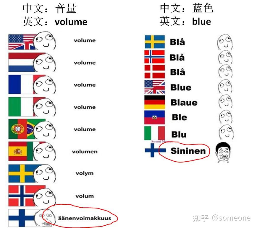 芬兰语 乌拉图片