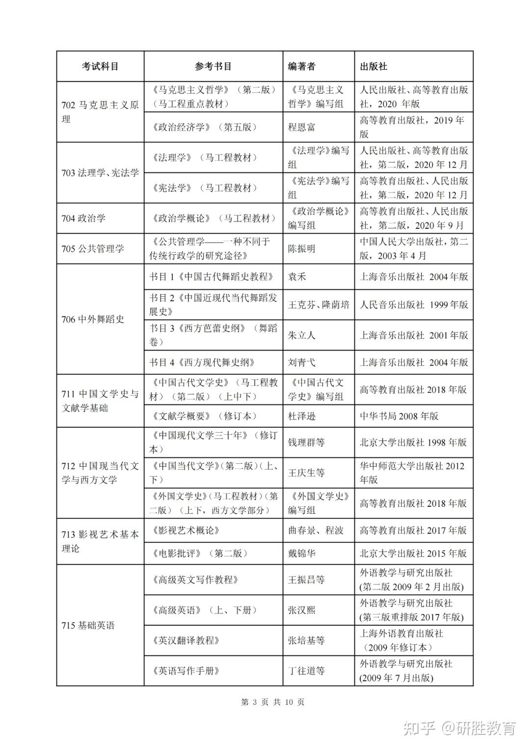 河北师范大学2024年硕士研究生招生初试参考书目 - 知乎