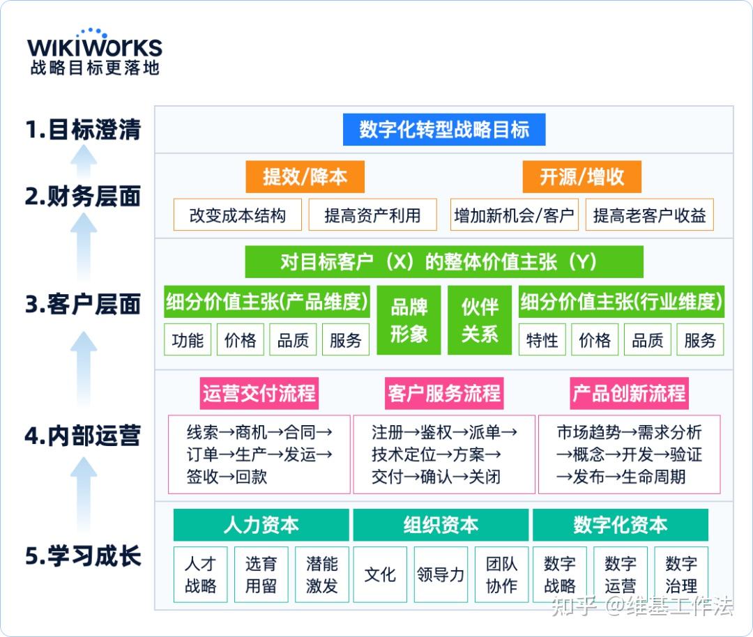 除了裁员,企业降本增效的出路在哪里? - 知乎