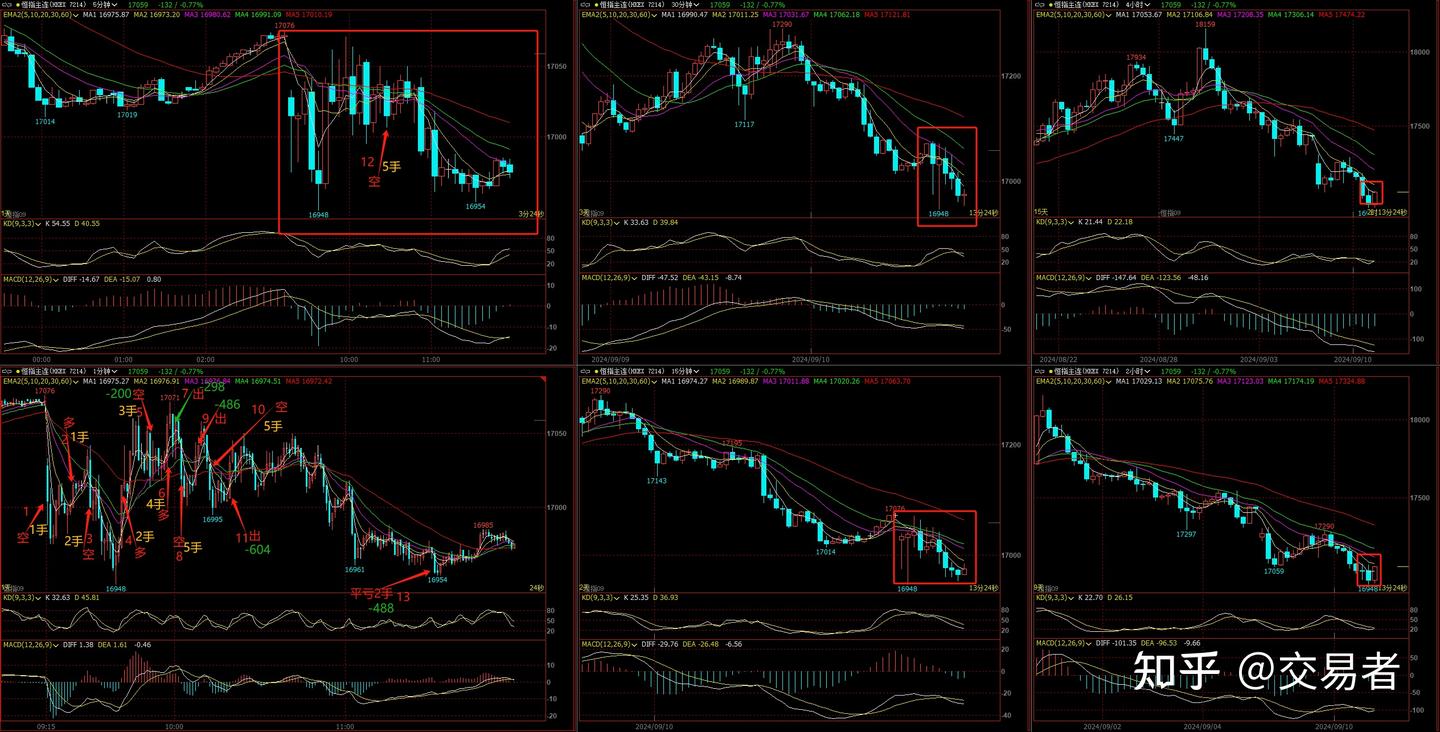课程开启（交易策略细节） - 知乎