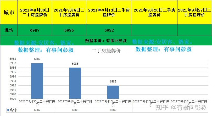 山东潍坊市区的房价比县城要低这是真的吗?如果是真的,为什么会有这种反差? - 知乎