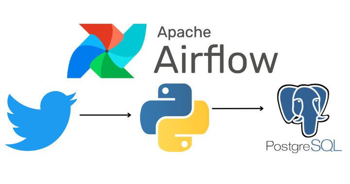 ETL之Apache Airflow介绍 - 知乎
