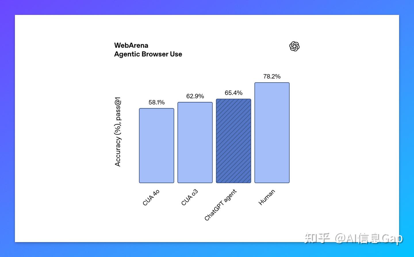 OpenAI 深夜炸场！ChatGPT Agent 上线：能帮你做PPT、改表格、写报告了！ - 知乎