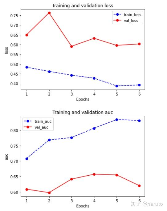 Pnn product based neural networks 