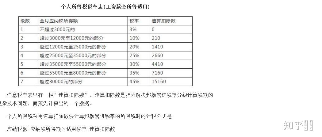 個人所得稅怎麼算我一個月工資大概5萬老闆說要扣30個稅