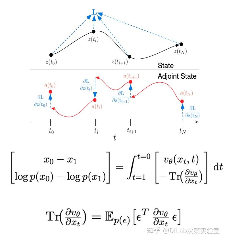 Diffusion Model + RL 系列技术科普博客（14）：生成模型不止能画图，还能变成理解世界的利器 - 知乎