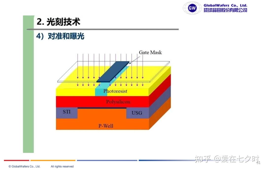 Microprocessor Feol 半导体芯片制造“前道工艺(FEOL)”技术基础知识详解; - 知乎
