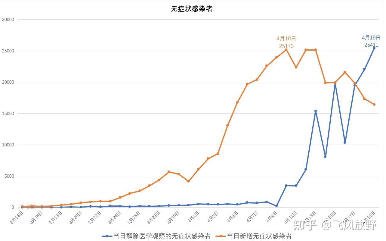 上海疫情数据统计图图片