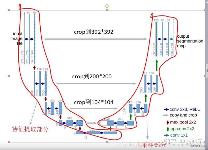 图像分割必备知识点 | Unet详解 理论+ 代码 - 知乎