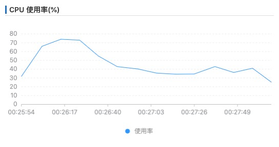 应用性能提升 70%，探究 mPaaS 全链路压测的实现原理和实施路径 - 知乎