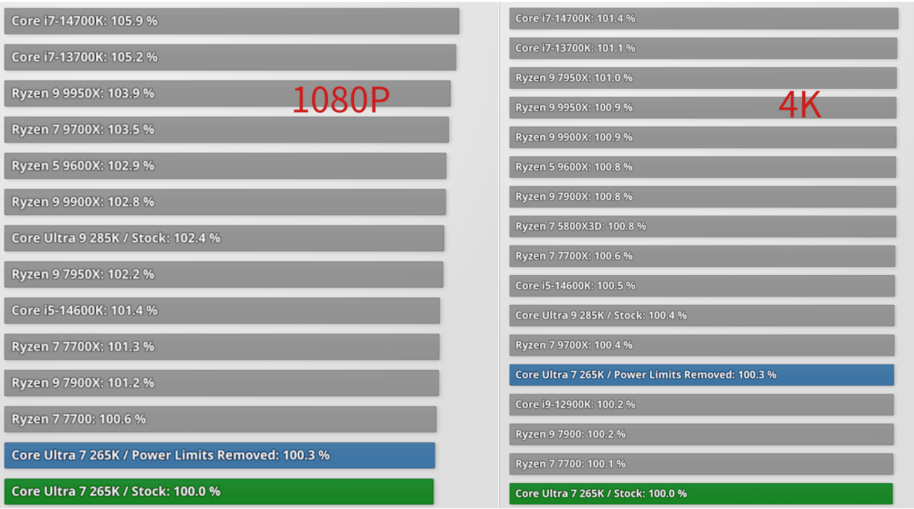 cpu-i7-14700kf-u7-265kf