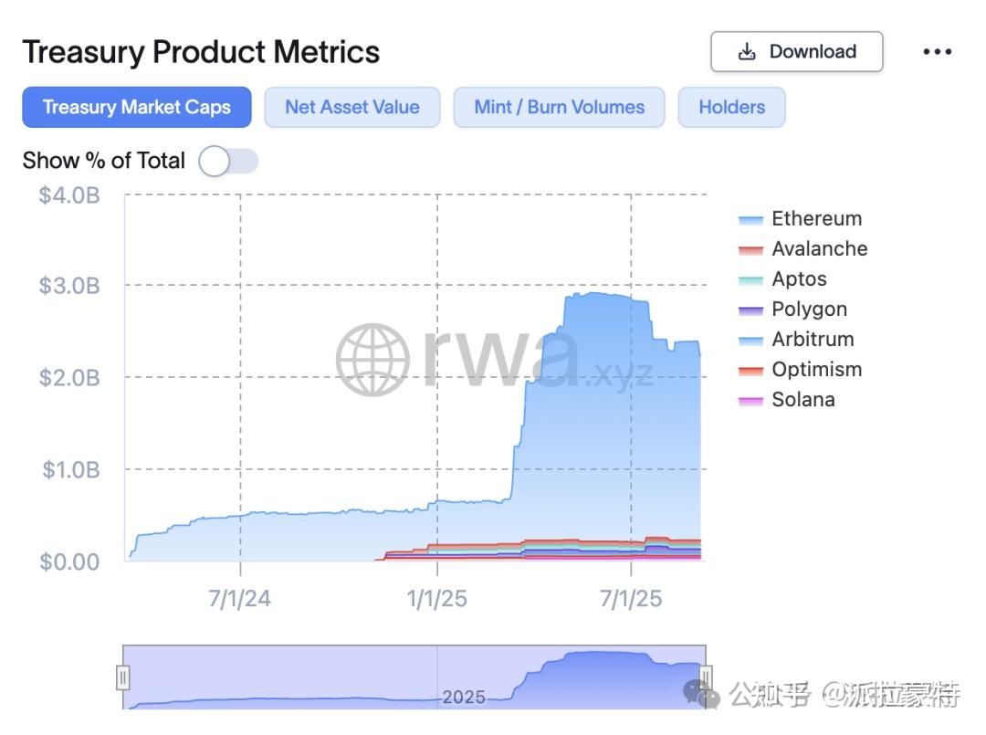 基金上链案例研究-以BUIDL为例- 知乎
